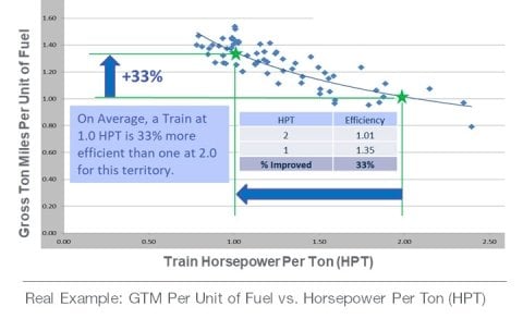 Smart HPT